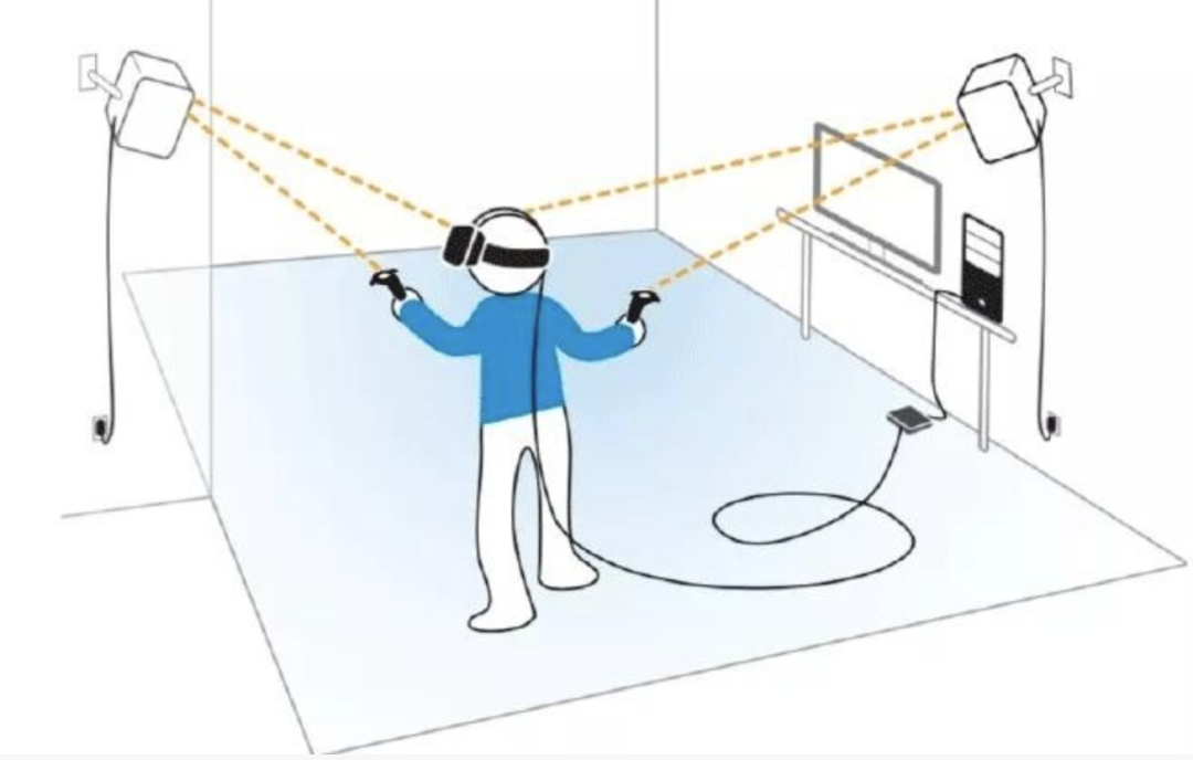 AR 与 VR：区别与联系