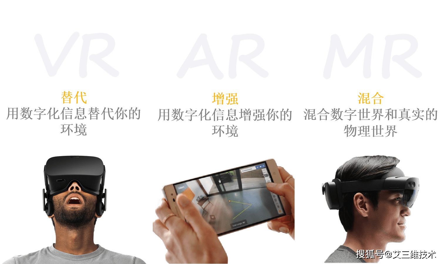 MR 技术的未来展望与商业应用